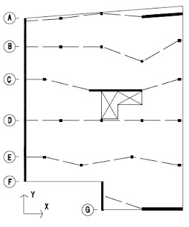 Basic design of Dul-Duoc Load Load X