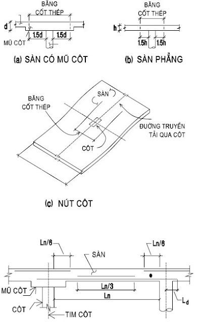 Dul-steel floor structure design