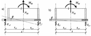 Diagram of design structure of steel column legs