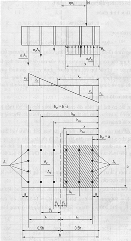 Design of a skewed eccentric structure structure of stress calculation