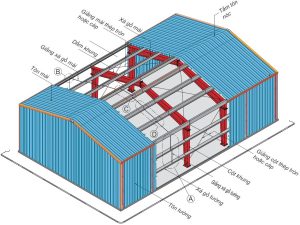 Zamil steel frame bracing system, how to calculate saving
