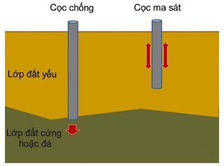 Anti -pile structure design