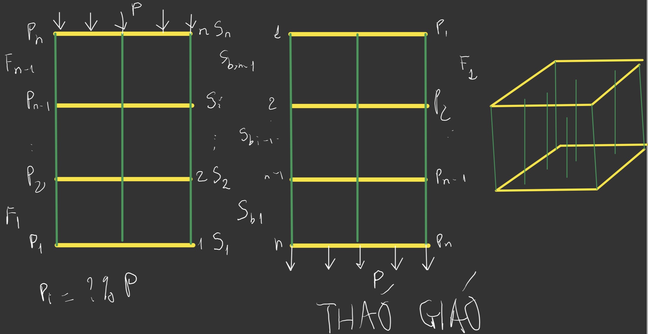 Load transfer ratios in scaffolding system across floors