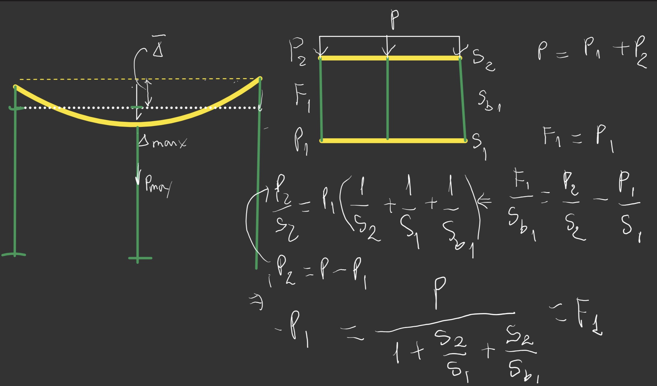 Equation-based stiffness model for reshoring load distribution
